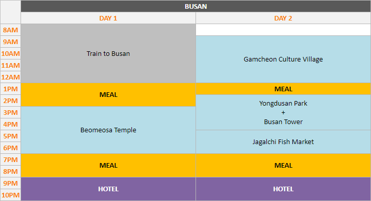 Schedule - Busan, 2 days
