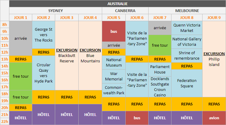 Planning - Australie, 9 jours