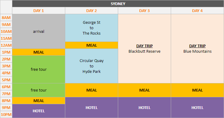 Schedule - Sydney, 4 days