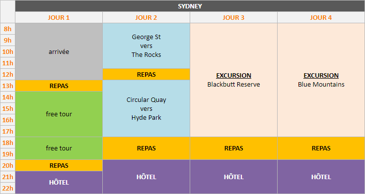 Planning - Sydney, 4 jours