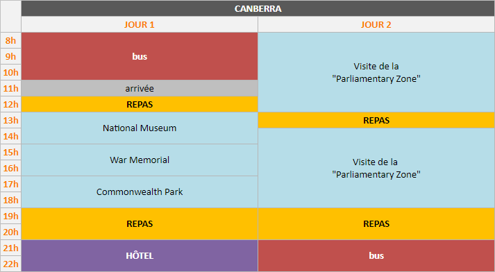 Planning - Canberra, 2 jours