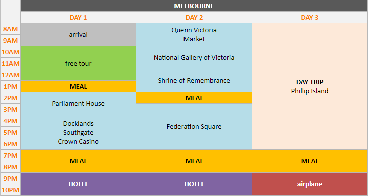 Schedule - Melbourne, 3 days