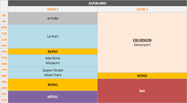 Planning - Auckland, 2 jours