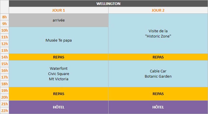 Planning - Wellington, 2 jours