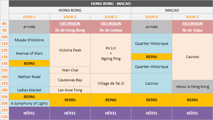 Planning - Hong Kong et Macao, 5 jours