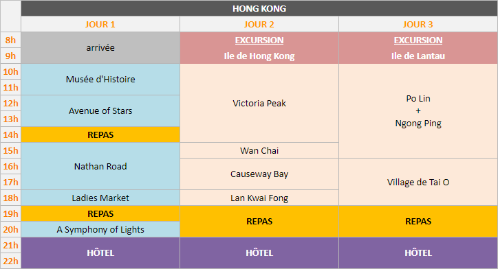Planning - Hong Kong, 3 jours