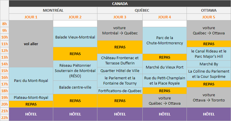 Planning - Canada - partie 1 - Montréal, Québec et Ottawa