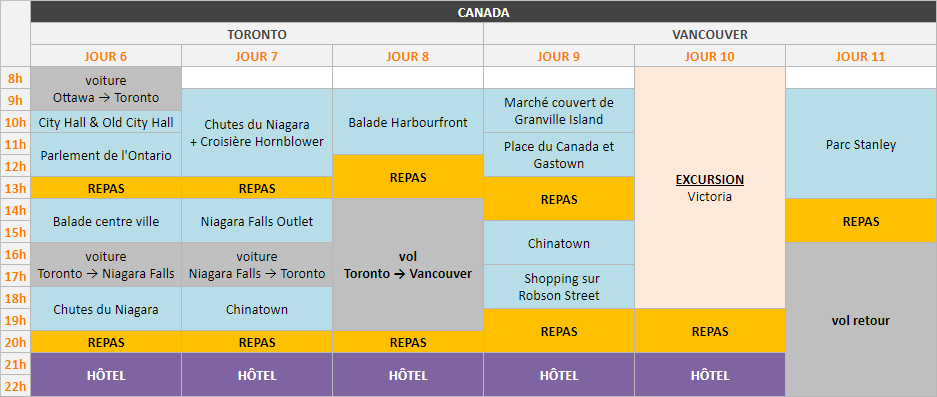 Planning - Canada - partie 2 - Toronto et Vancouver