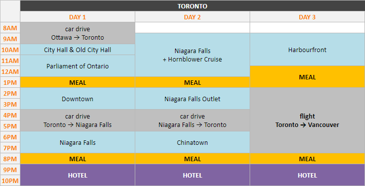 Schedule - Toronto, 3 days