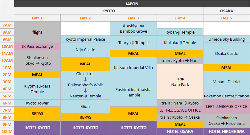 Schedule - Japan - part 1 - Kyoto and Osaka