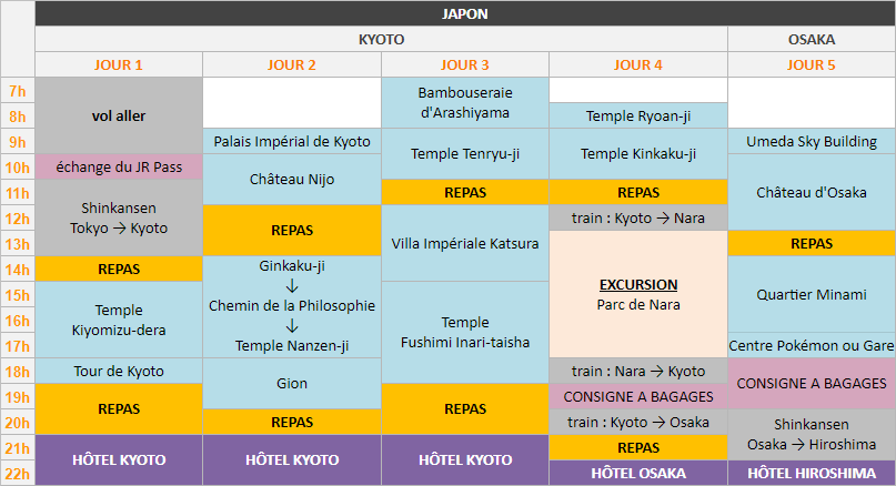 Planning - Japon - partie 1 - Kyoto et Osaka