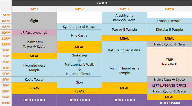 Schedule - Kyoto, 4 days