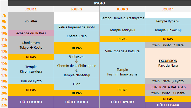 Planning - Kyoto, 4 jours