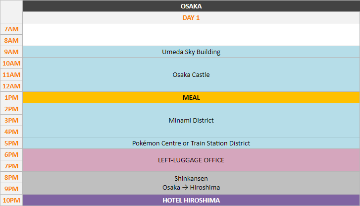 Schedule - Osaka, 1 day