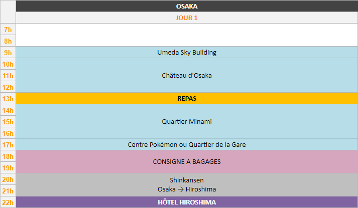 Planning - Osaka, 1 jour