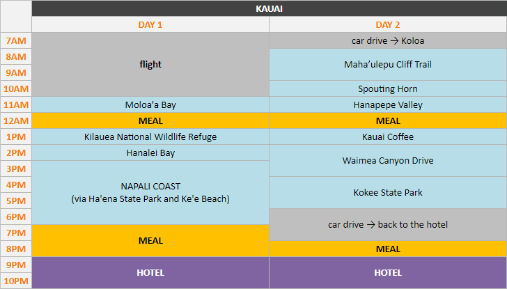 Schedule - Kauai, 2 days