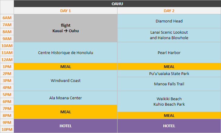 Schedule - Oahu, 2 days