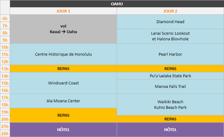 Planning - Oahu, 2 jours