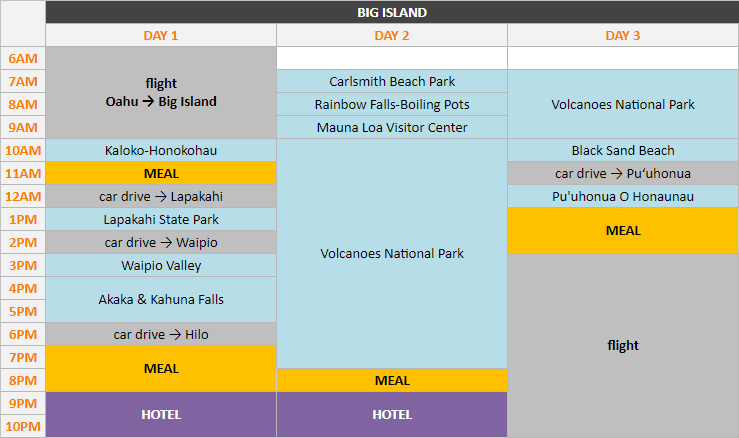 Schedule - Big Island, 3 days