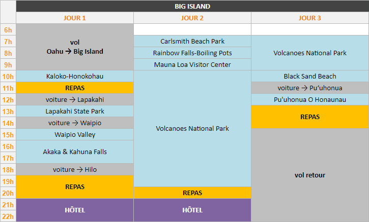 Planning - Big Island, 3 jours